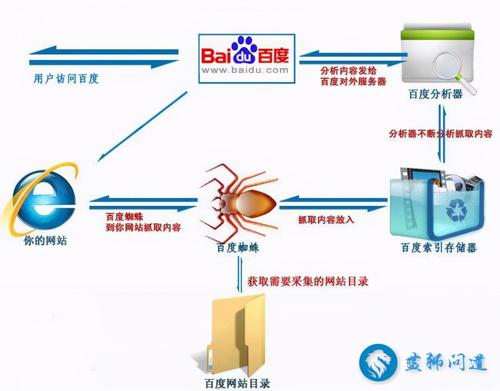 gormpreload搜索上海网站seo优化外包服务公司搜索优化外包服务
